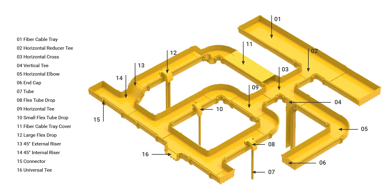 Overall structural diagram of a fiber cable tray