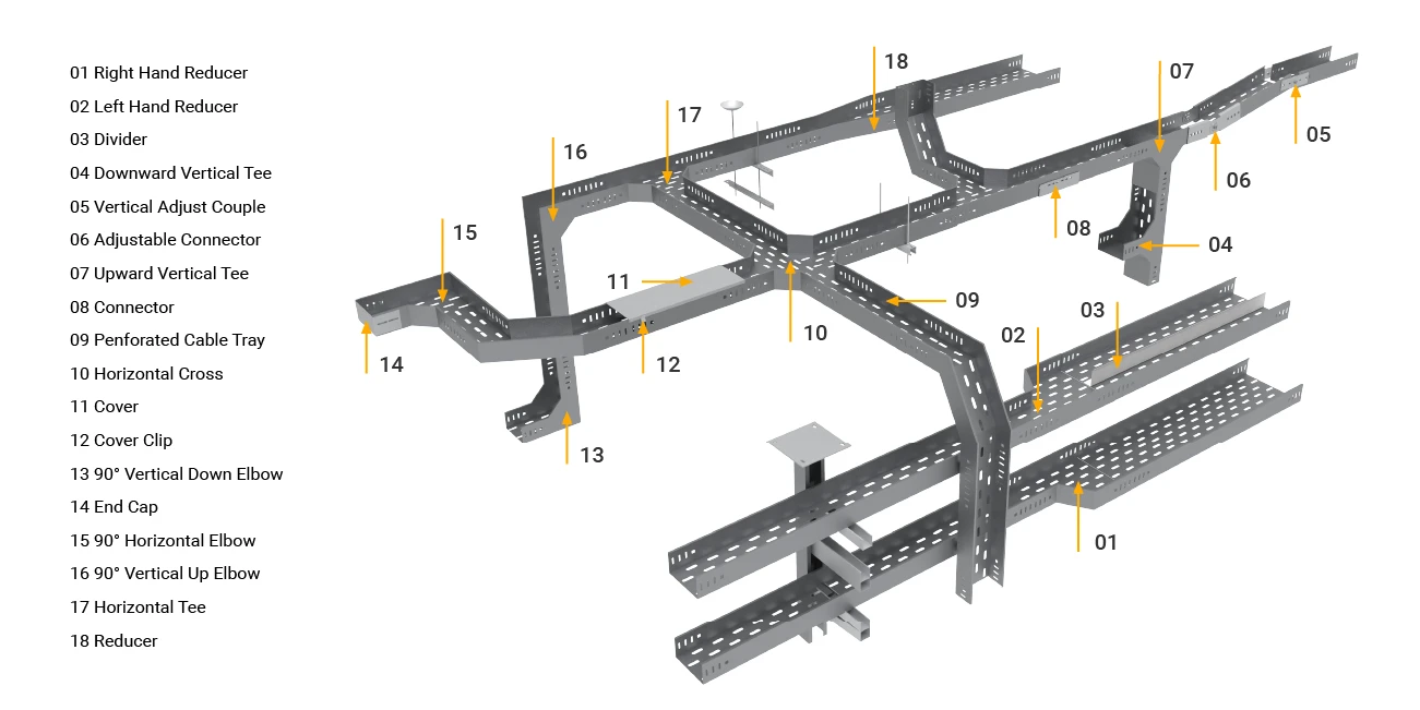 Complete perforated cable tray assembled from multiple components