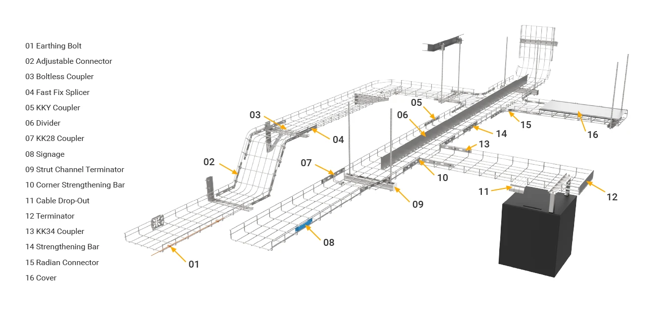 Complete mesh cable tray assembly composed of multiple components